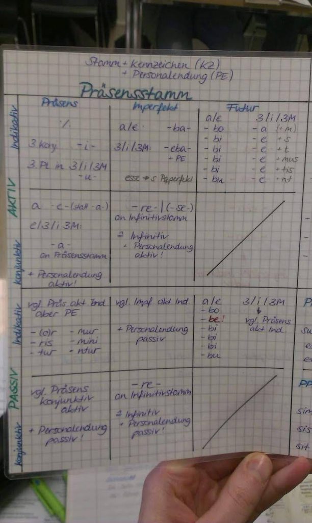 academia linguae latinum in 4 wochen